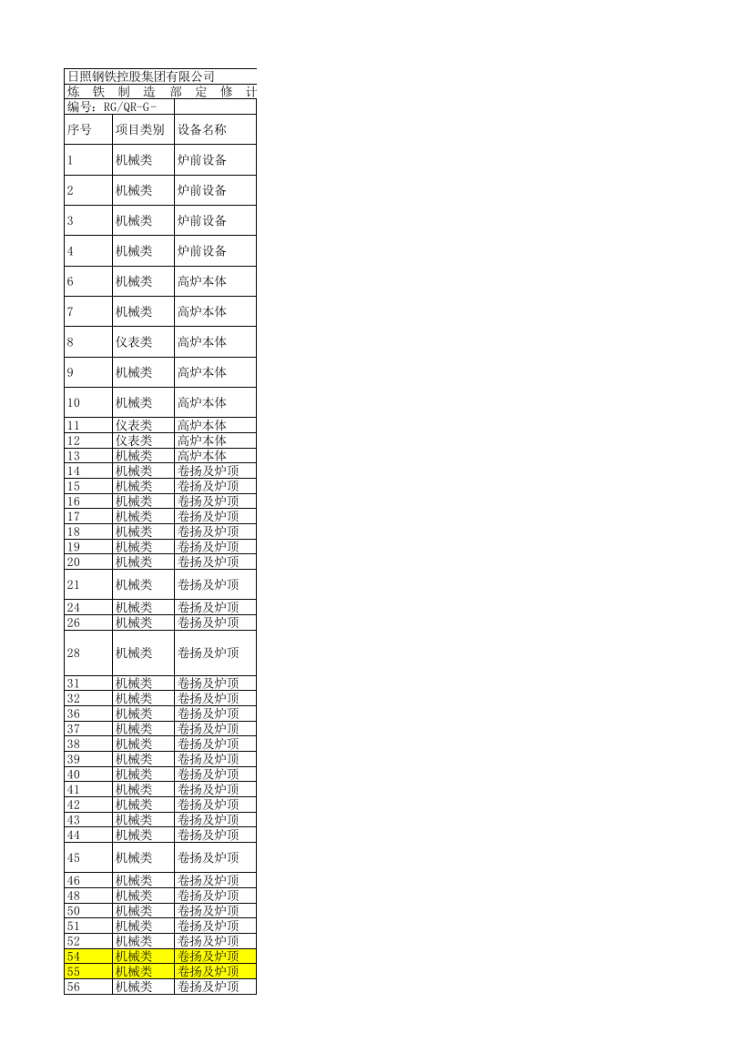 11月12日7高炉设备定修计划单