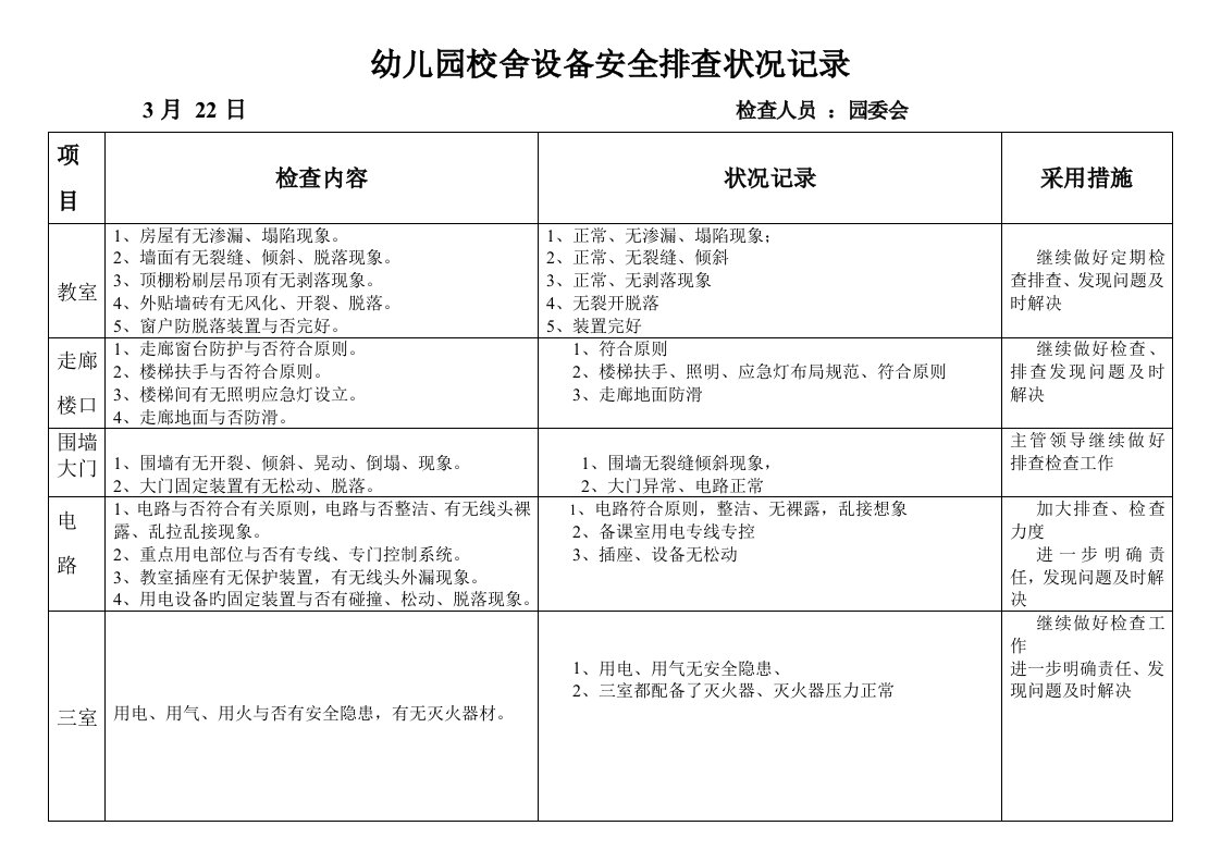 幼儿园校舍设备安全排查情况记录