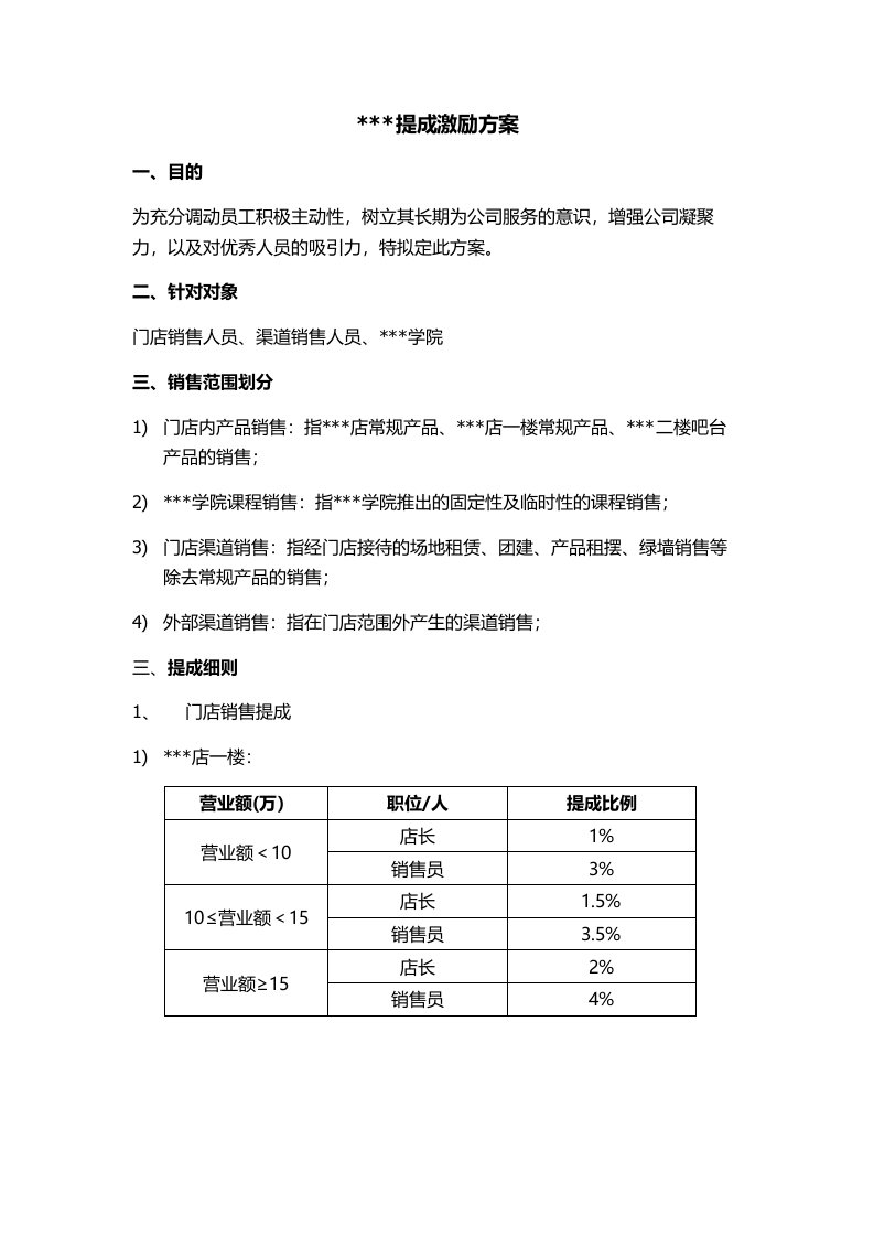 门店提成激励方案