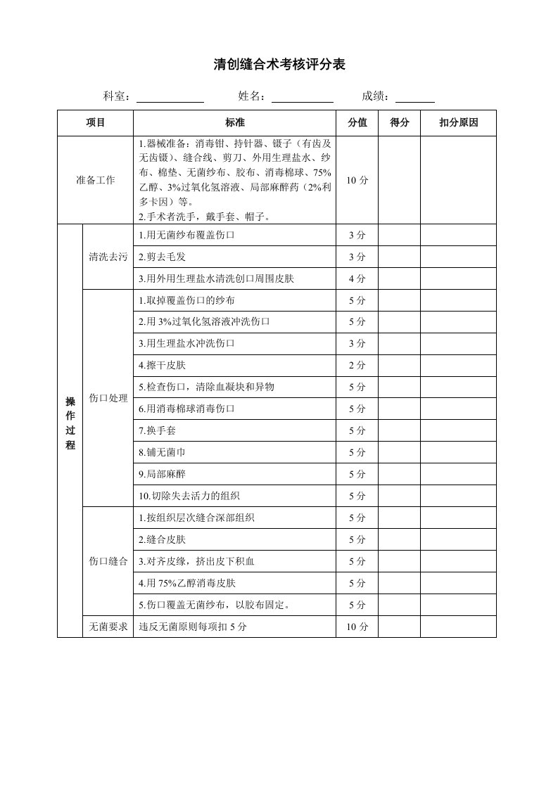 清创缝合术考核评分表