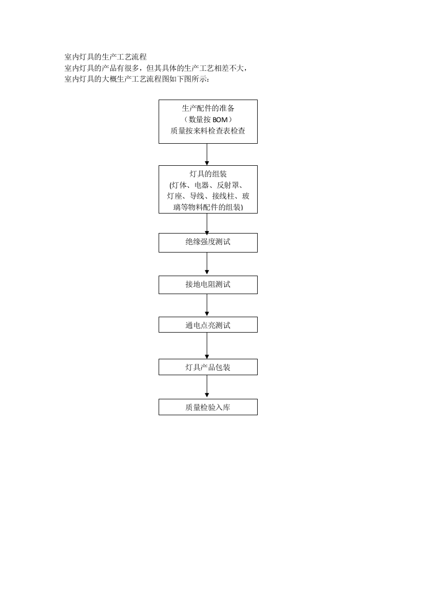 室内灯具的生产工艺流程