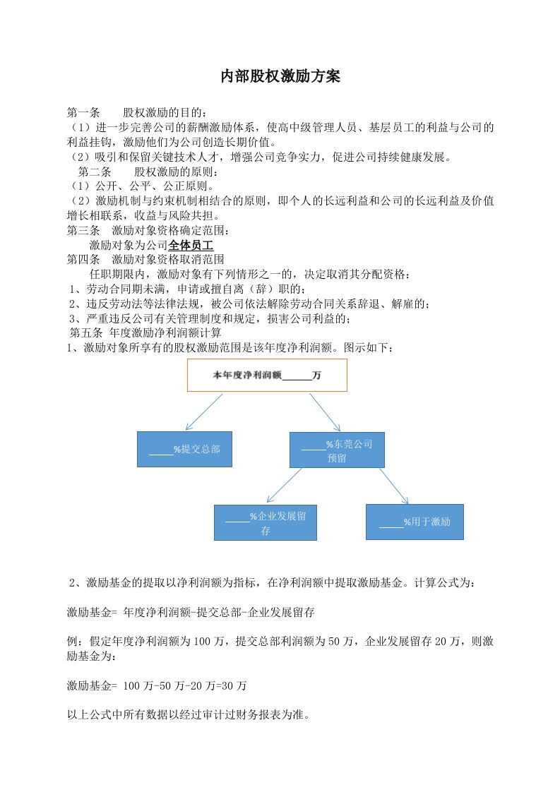 内部股权激励方案