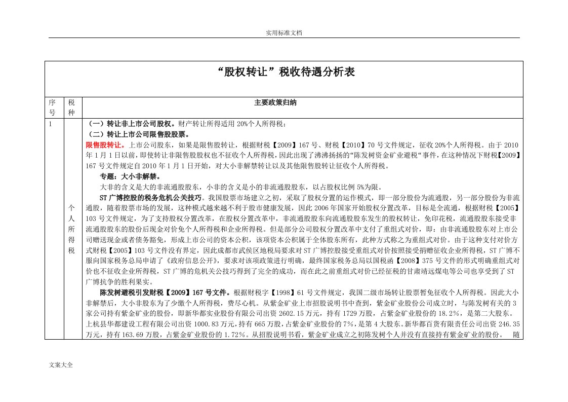 股权转让税收政策分析报告表