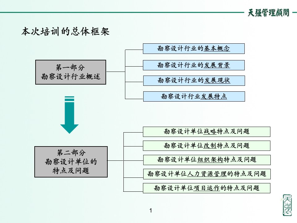 勘察设计行业概况及勘察设计单位特点介绍（培训材料赵冉冉）0212