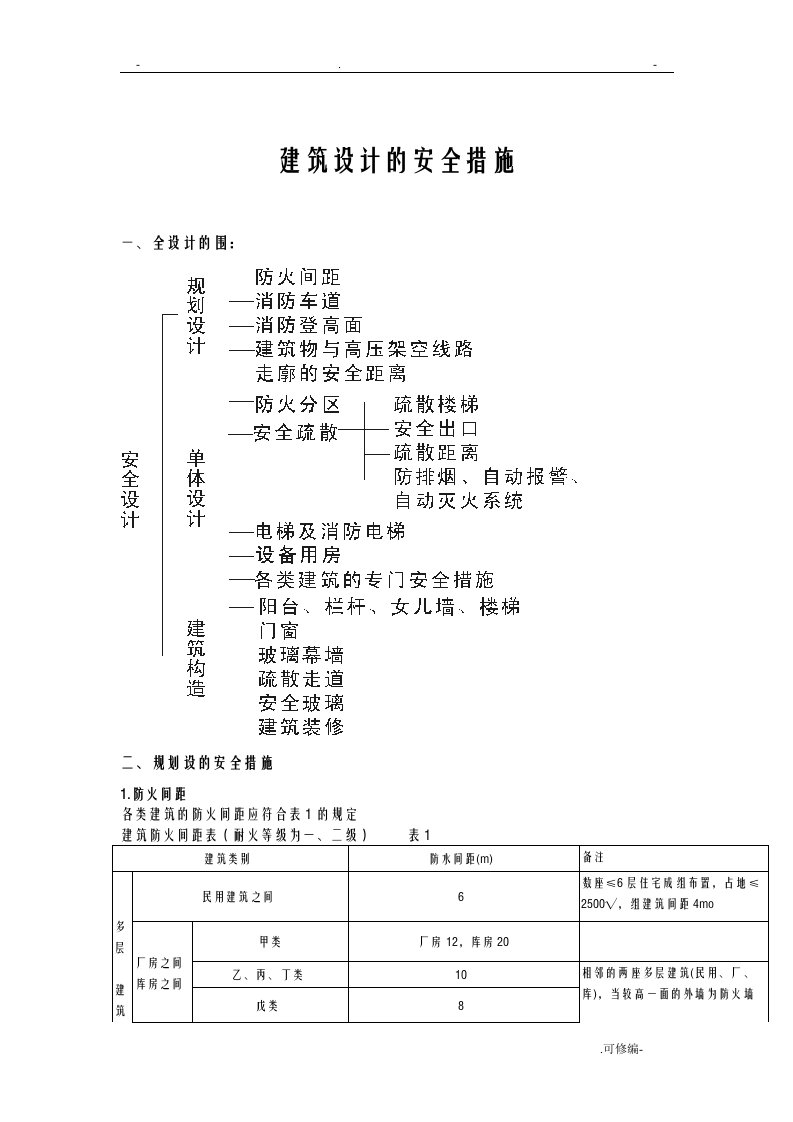 建筑设计的安全措施