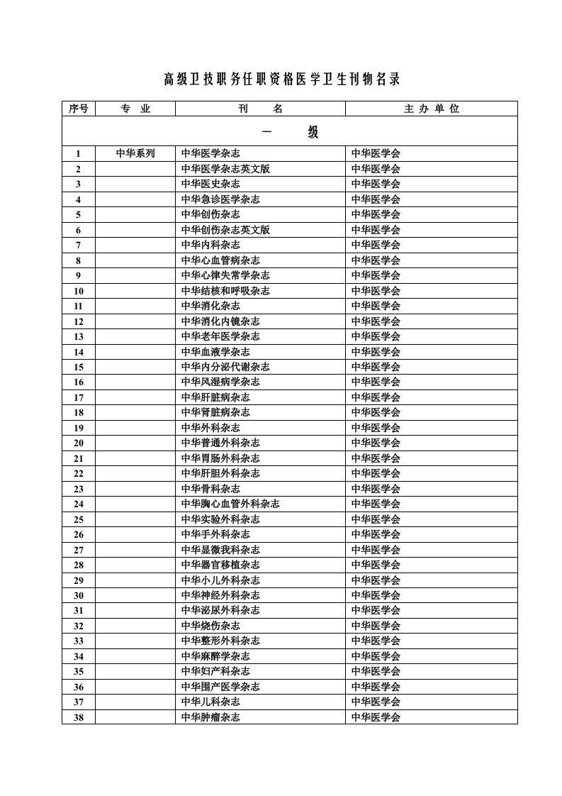 高级卫技职务任职资格医学卫生刊物名录