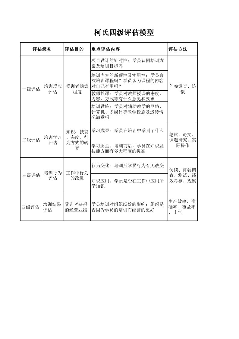 柯氏四级评估模型