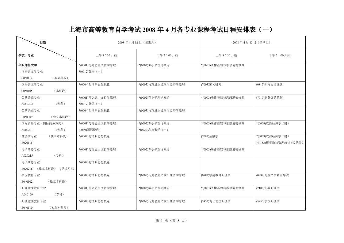 上海高等教育自学考试各专业课程考试日程安排表(一)