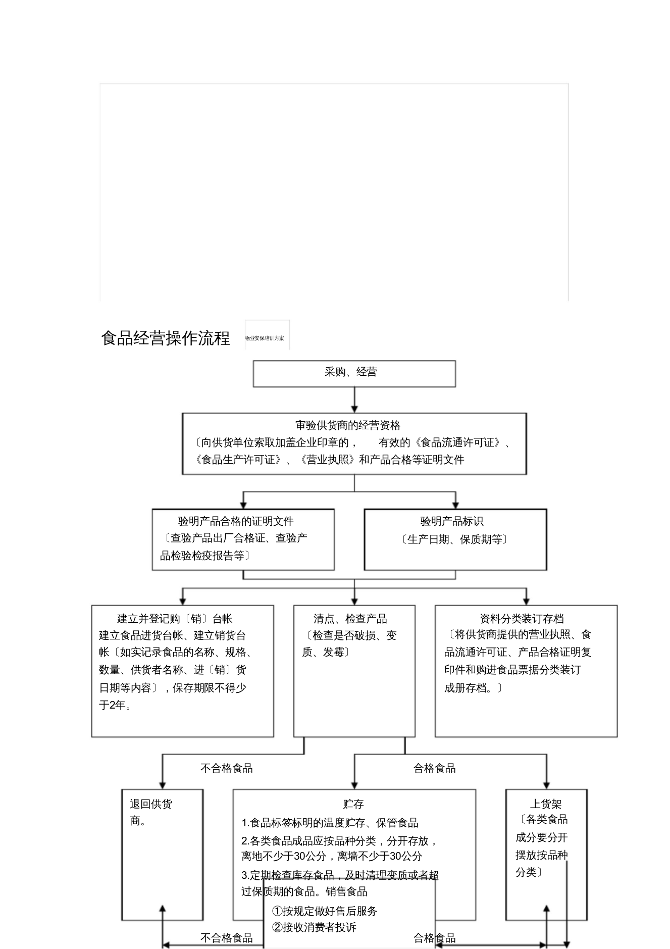 操作流程预包装食品