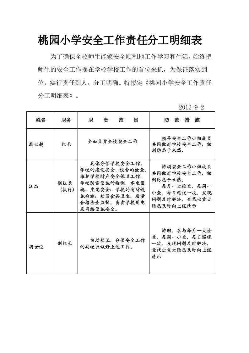 桃园小学安全工作责任分工明细表