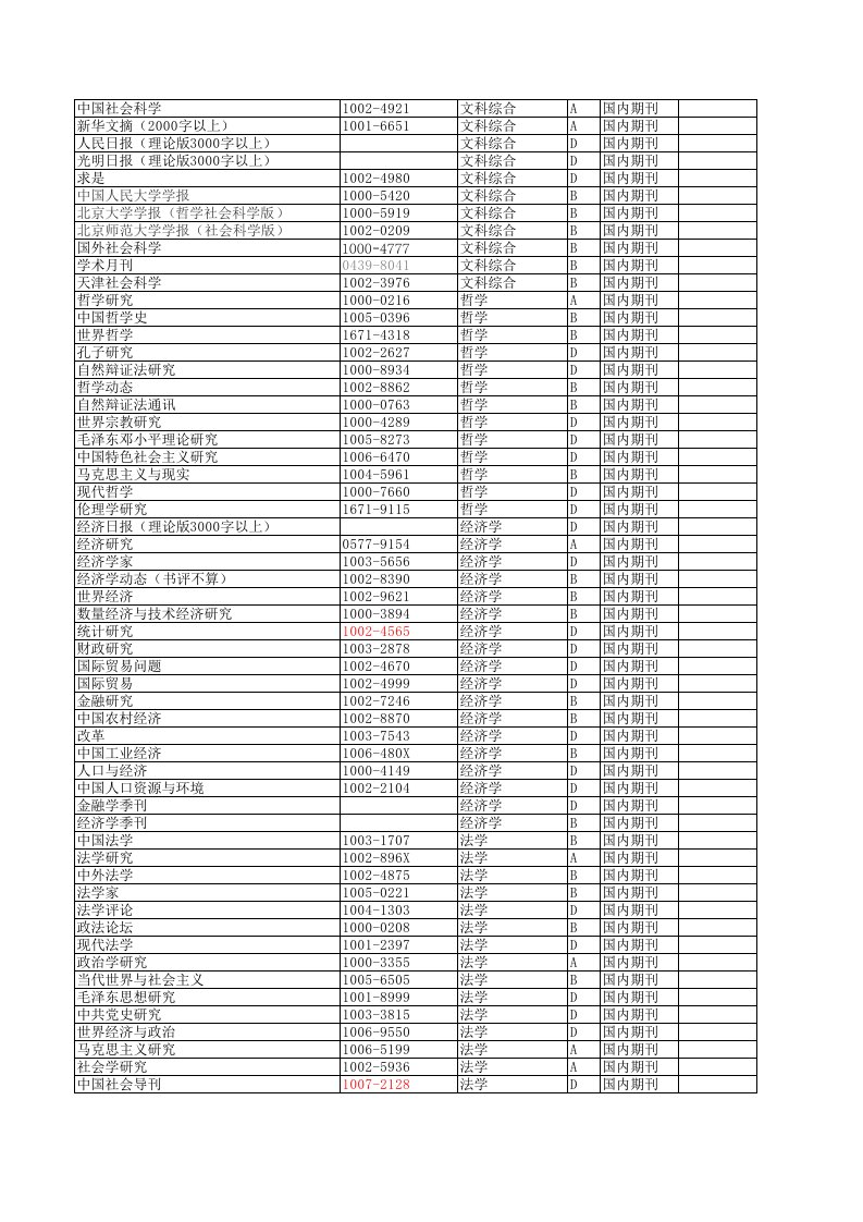 华中科技大学权威期刊目录(人事处发布)(1)