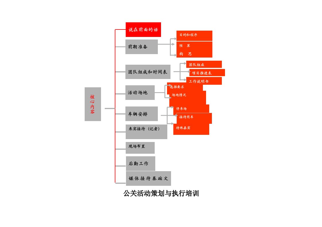 活动执行范例手册同样适用展会