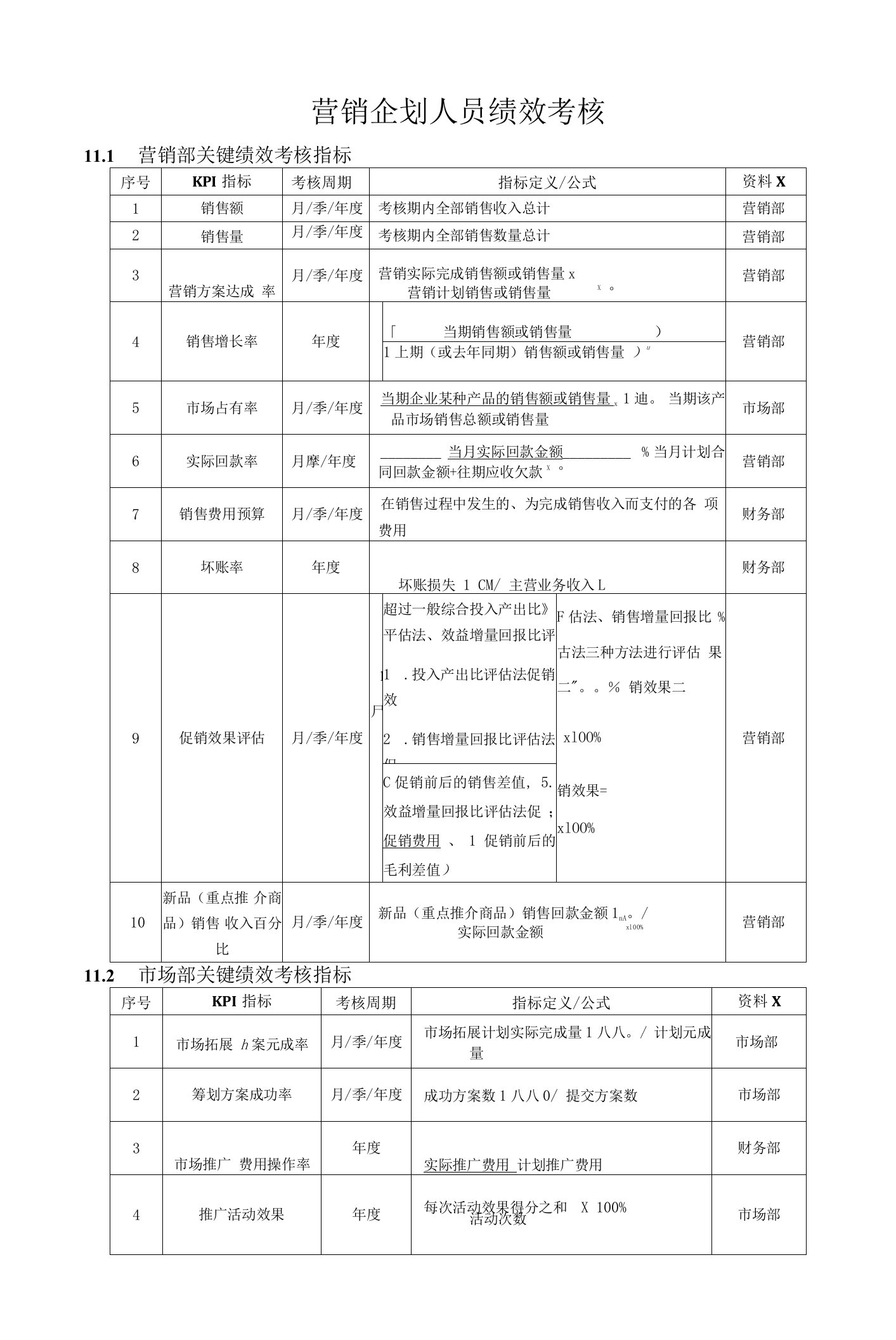 2022年营销企划人员绩效考核