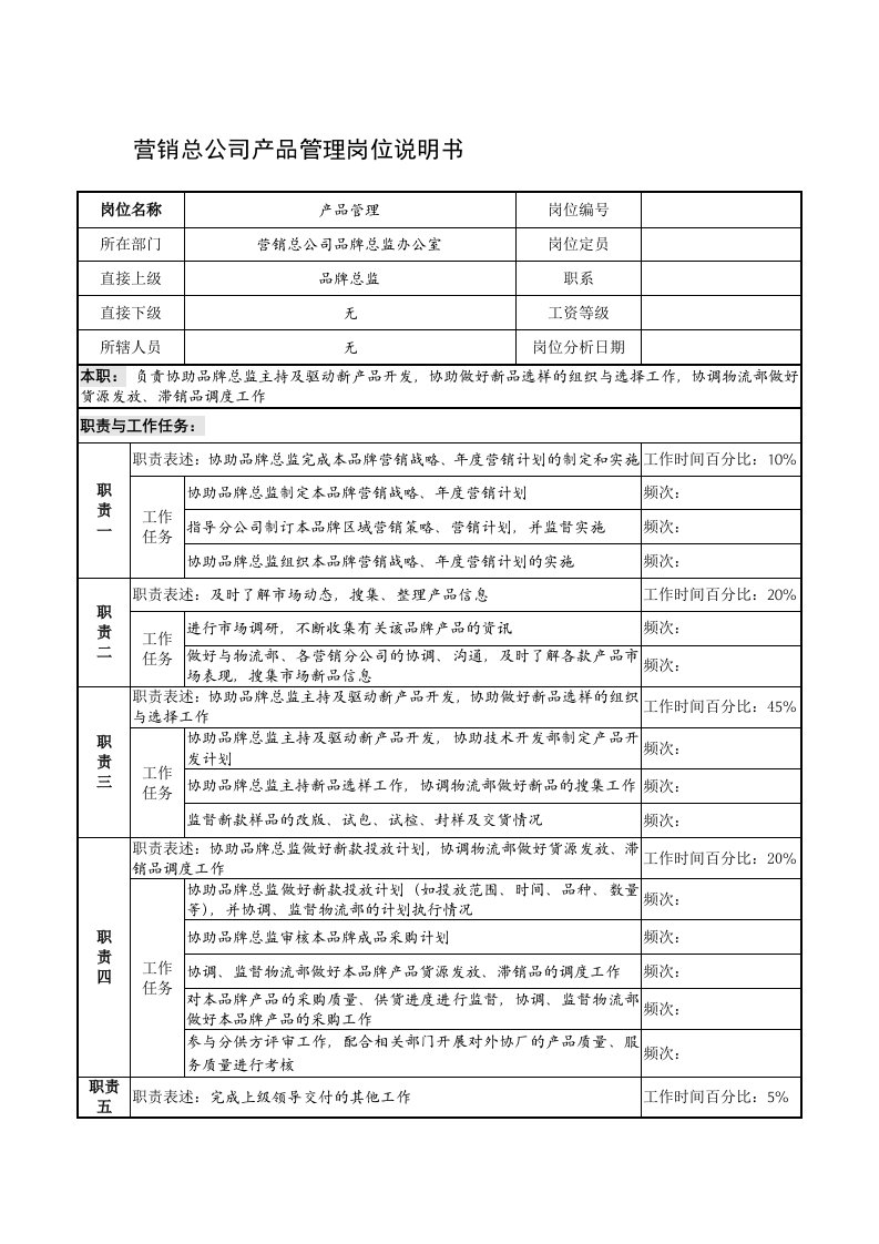 制鞋企业营销总公司产品管理岗位说明书