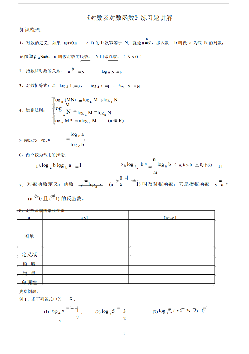 《对数及对数函数》练习题及讲解