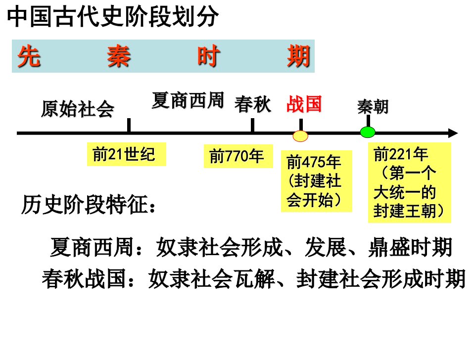 高三历史二轮复习上课秦汉