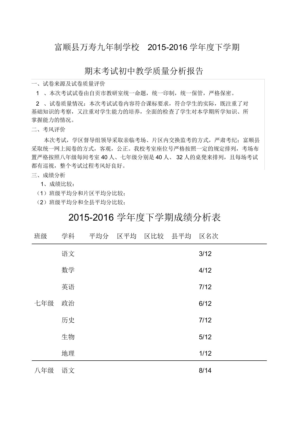 初中期末考试质量分析报告