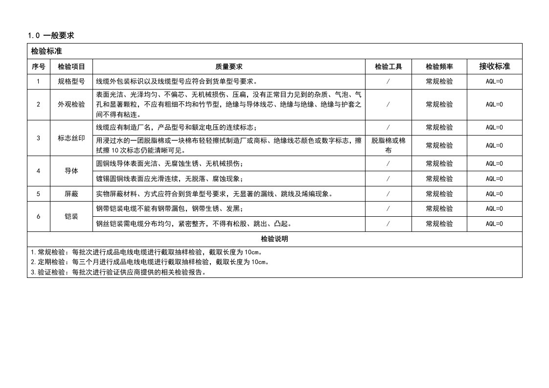 电线电缆检验标准