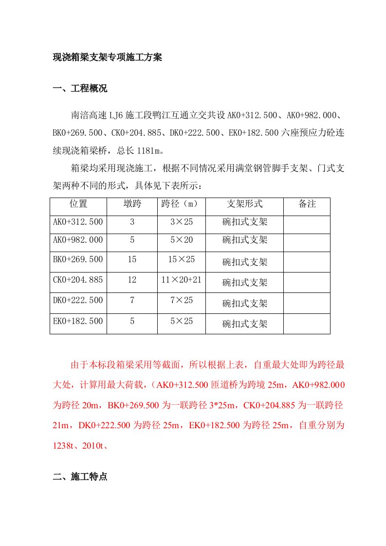 现浇箱梁支架专项施工方案