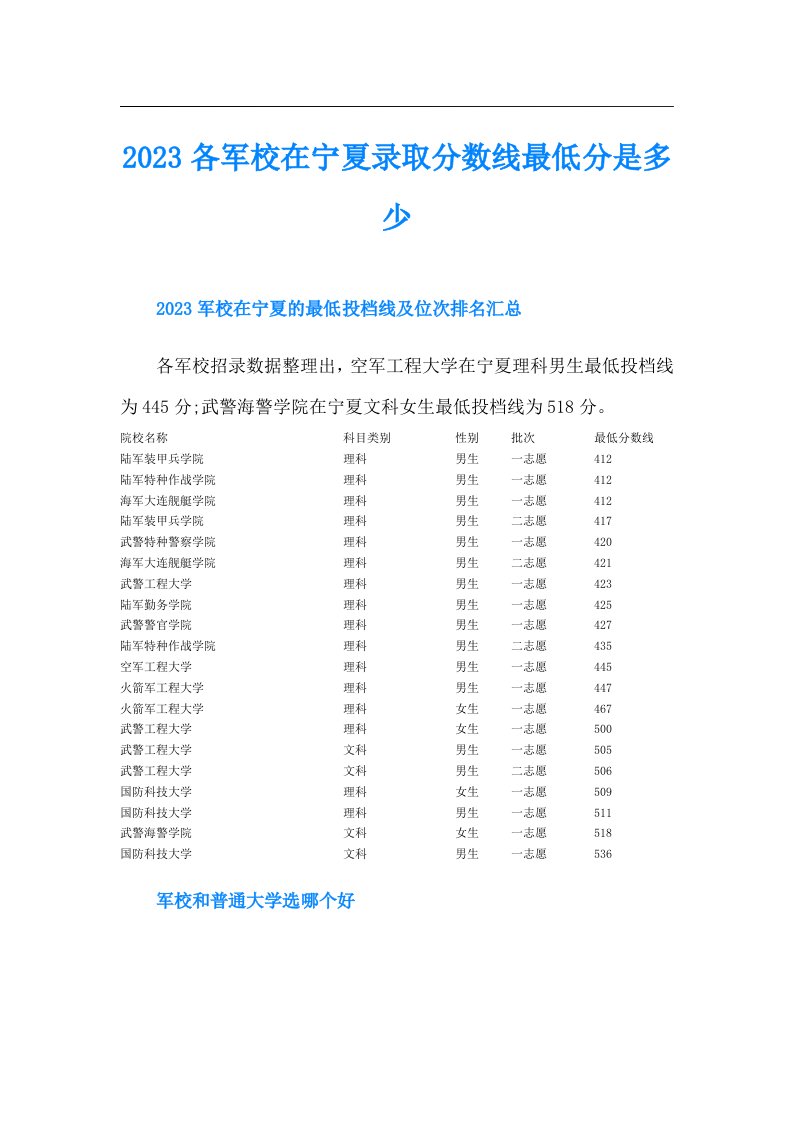 各军校在宁夏录取分数线最低分是多少