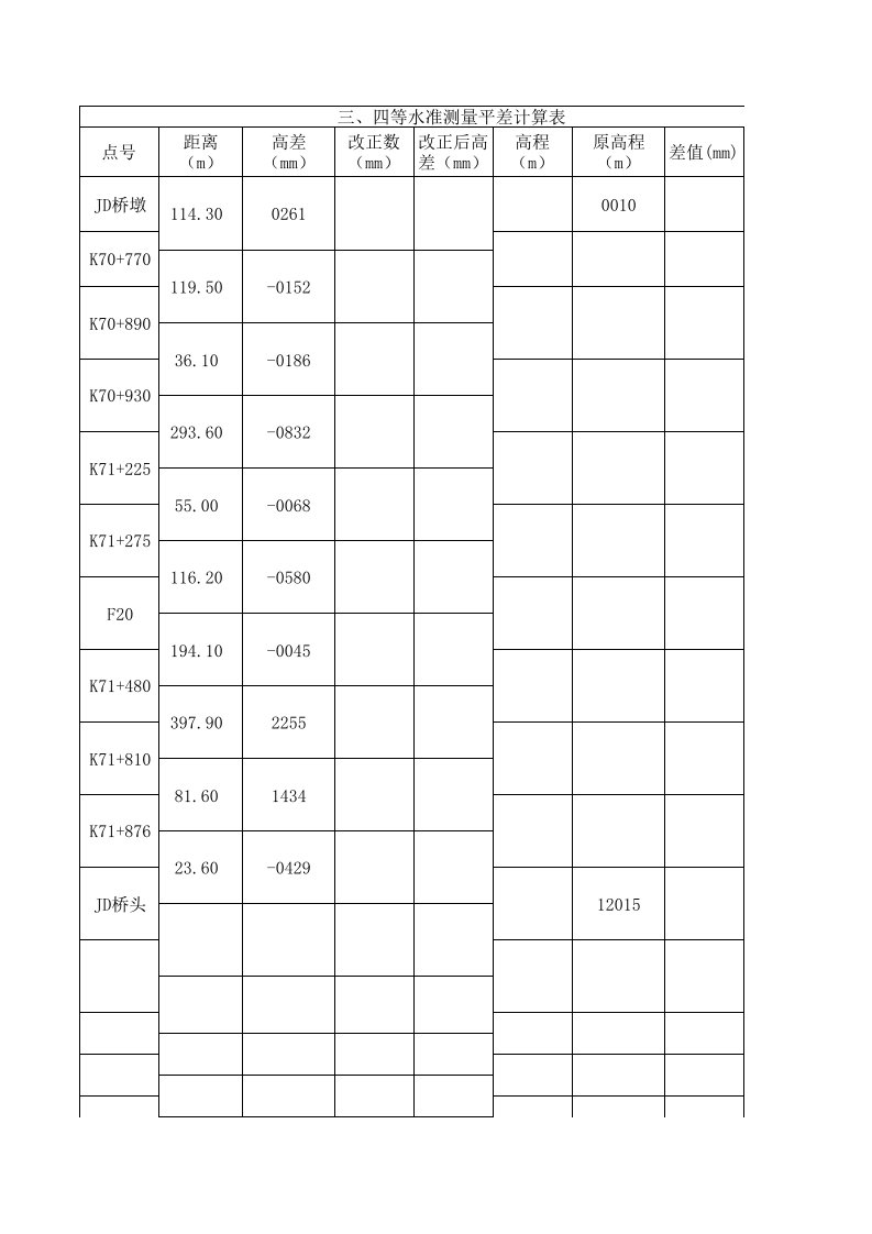 三、四等水准测量平差计算表