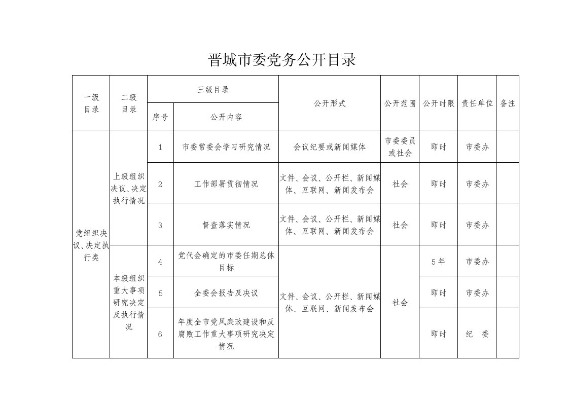 晋城市委党务公开目录