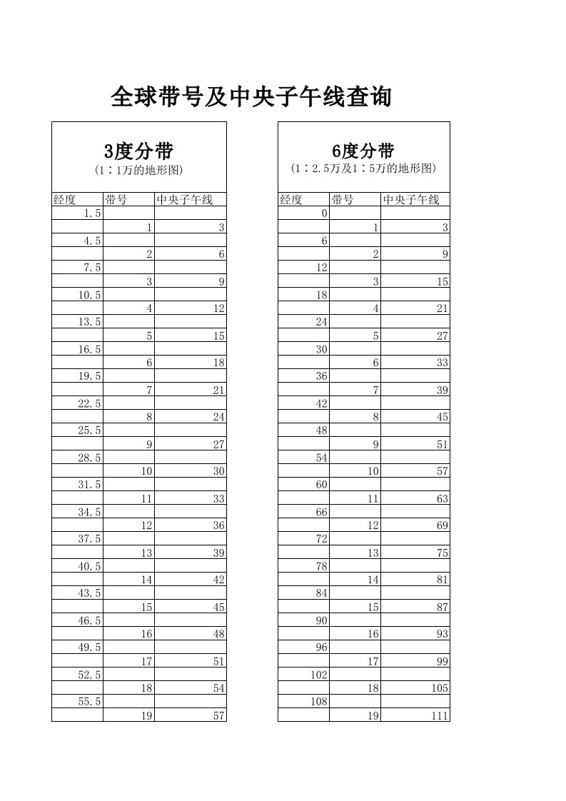 全球带号及中央子午线查询