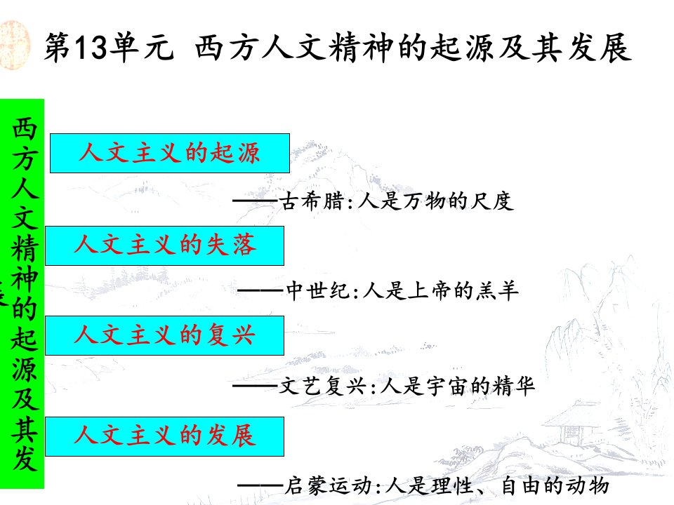 医学专题西方人文精神的起源及其发展