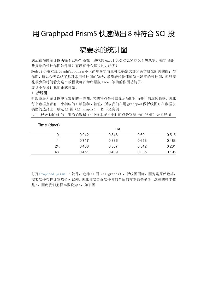 用graphpadprism5快速做出8种符合sci投稿要求的统计图