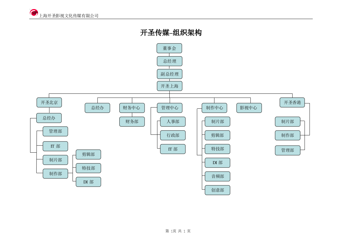 开圣传媒-组织架构