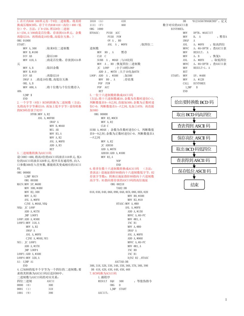 二进制，十进制，十六进制，ASCII，BCD码的转换，单片机