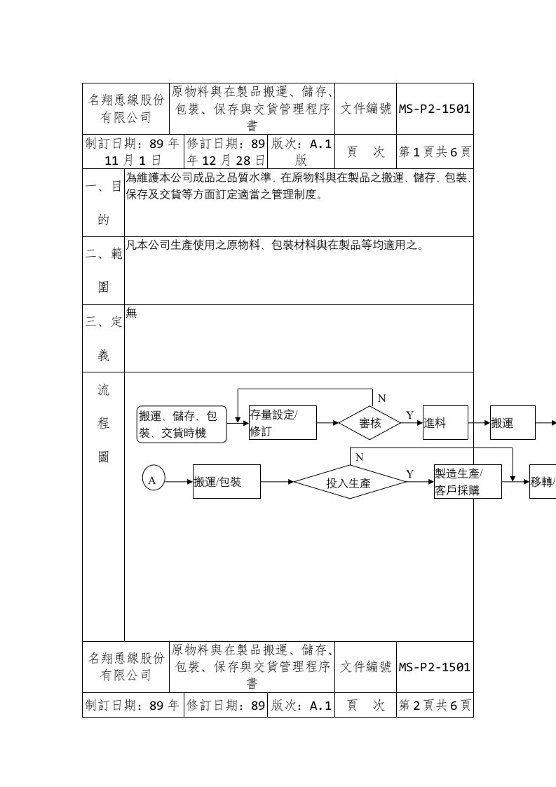 恿线股份有限公司品质管理表格14