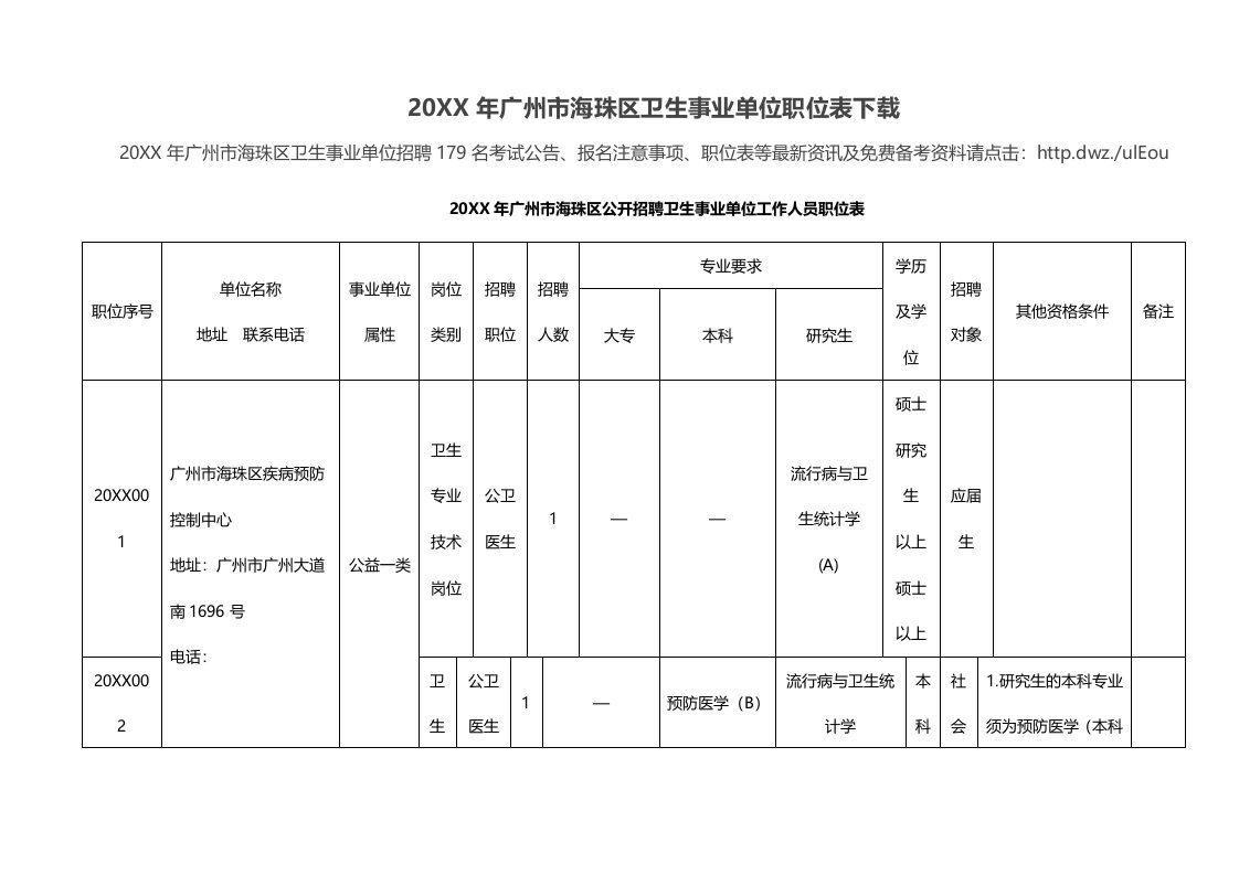 岗位职责-X年广州市海珠区卫生事业单位职位表下载