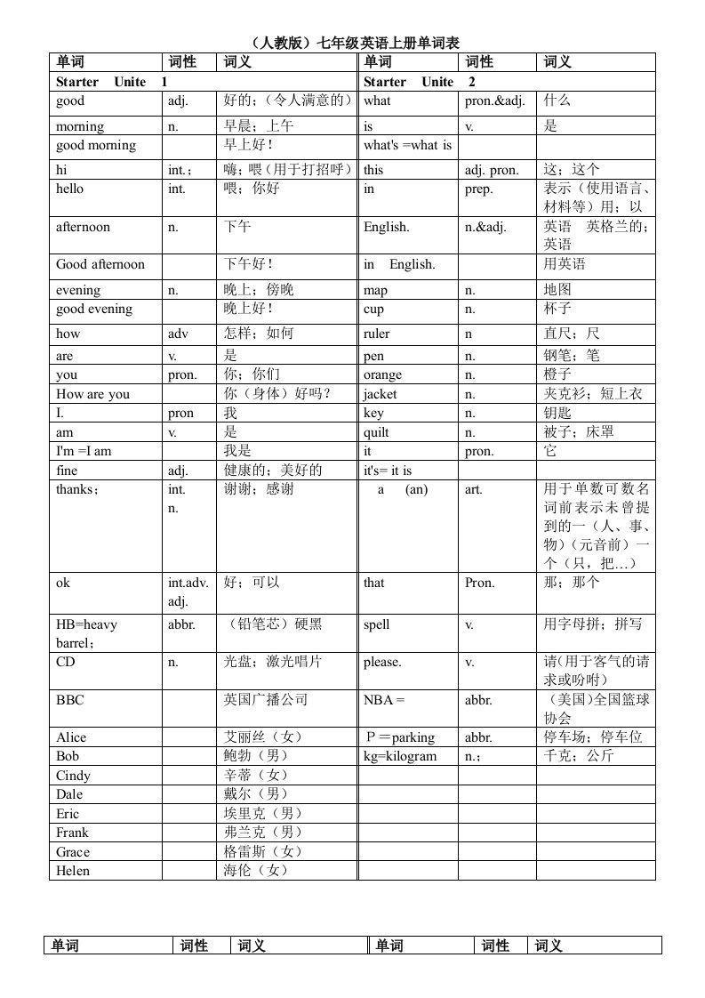 (人教版)七年级英语上册各单元单词表