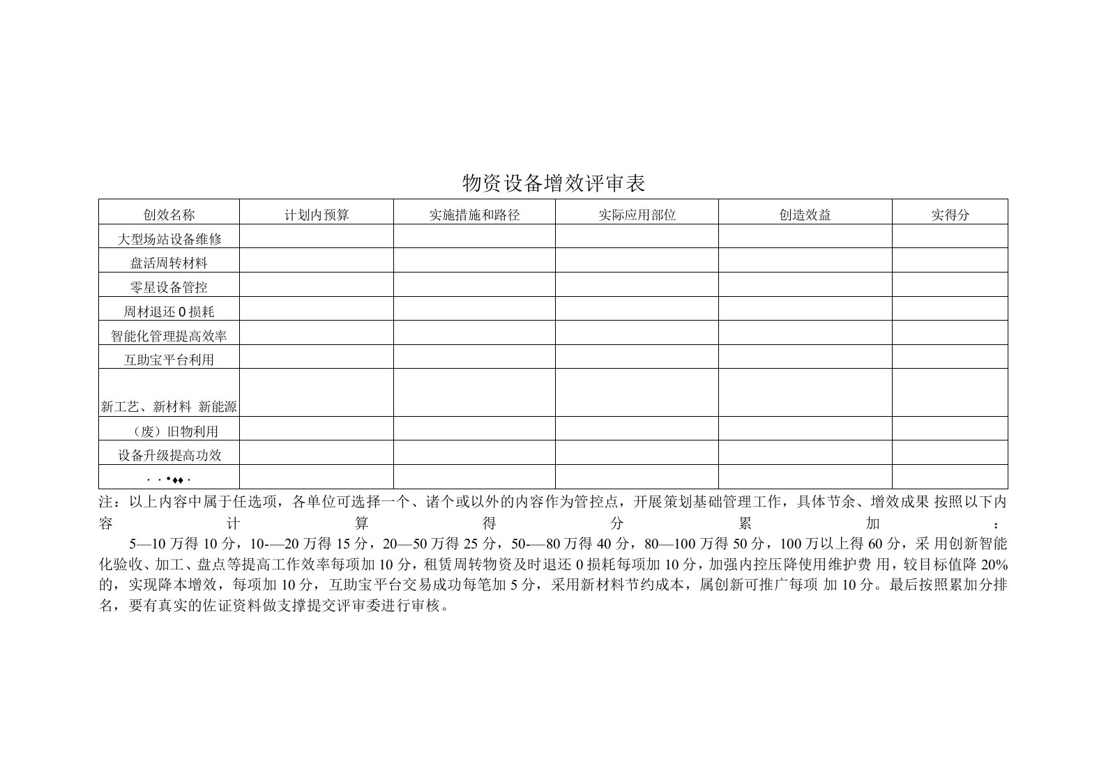 物资设备增效评审表