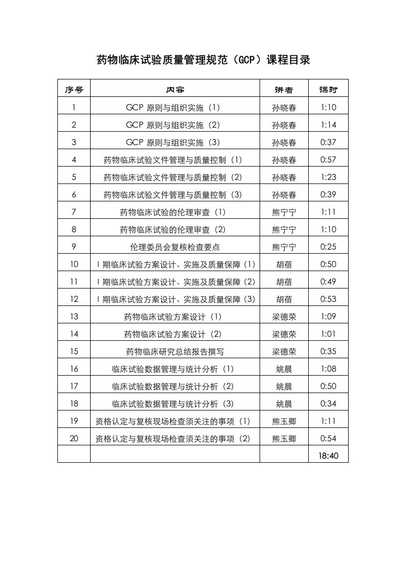 药物临床试验质量管理规范(GCP)课程目录