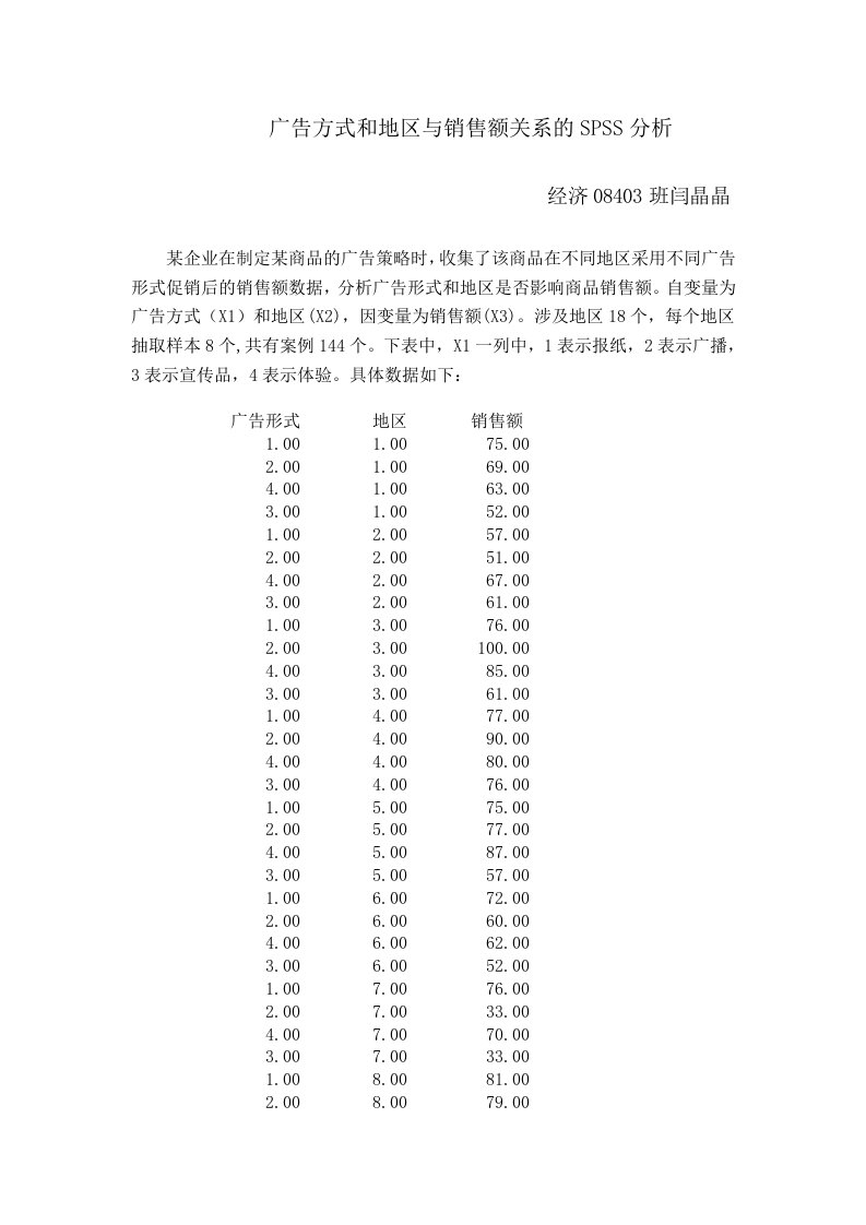 推荐-广告方式与地区与销售额关系的spss分析