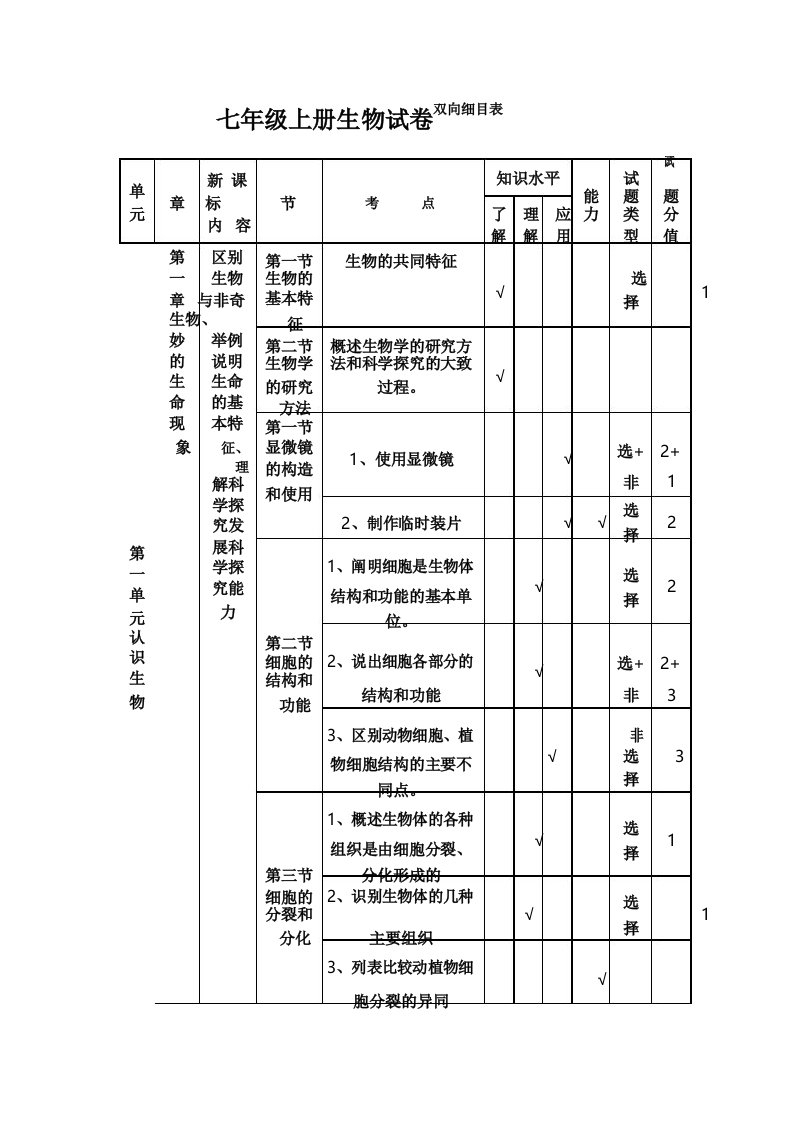 七年级上册生物试卷双向细目表