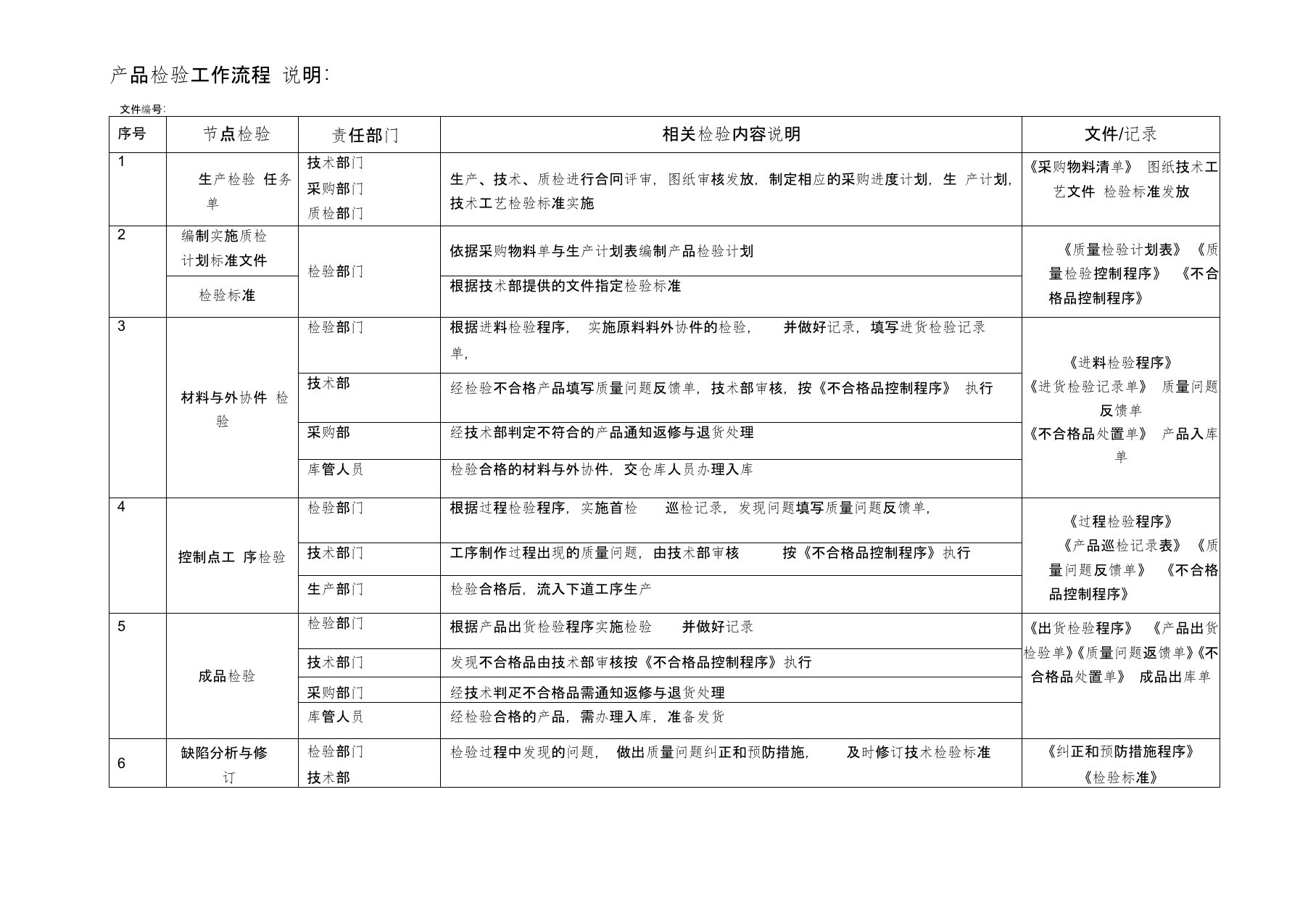 产品检验流程图