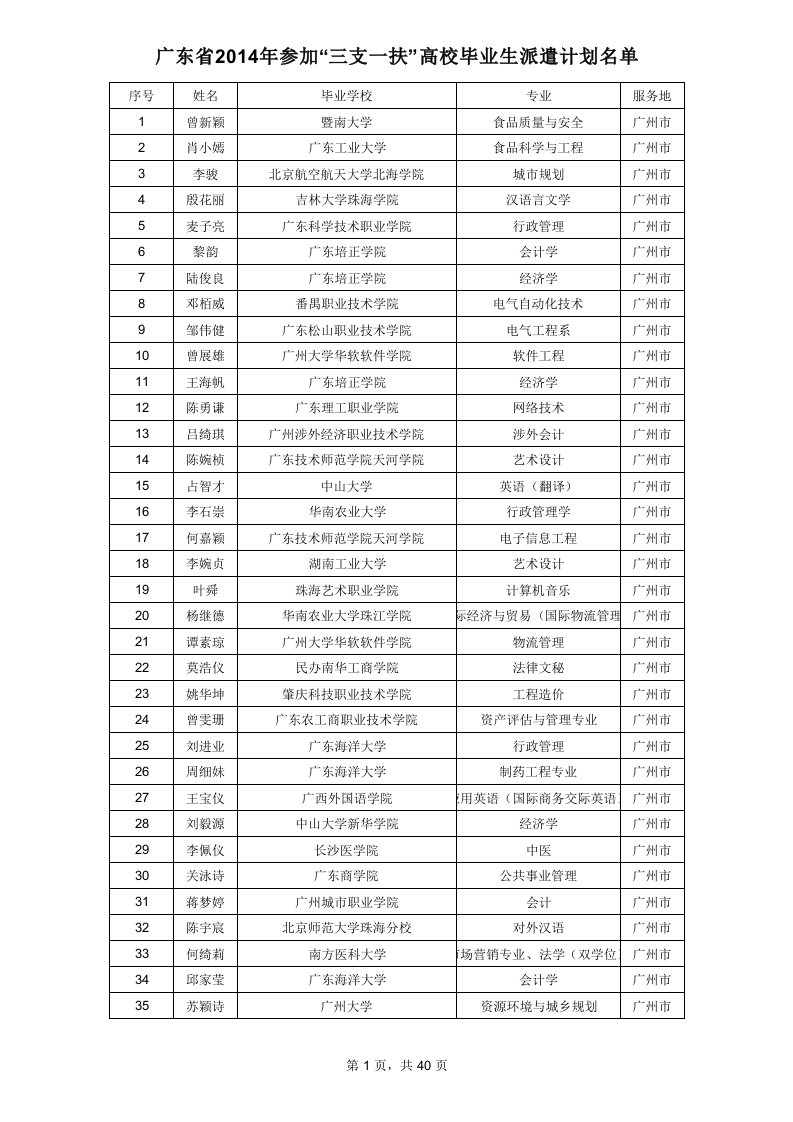 2016广东三支一扶名单