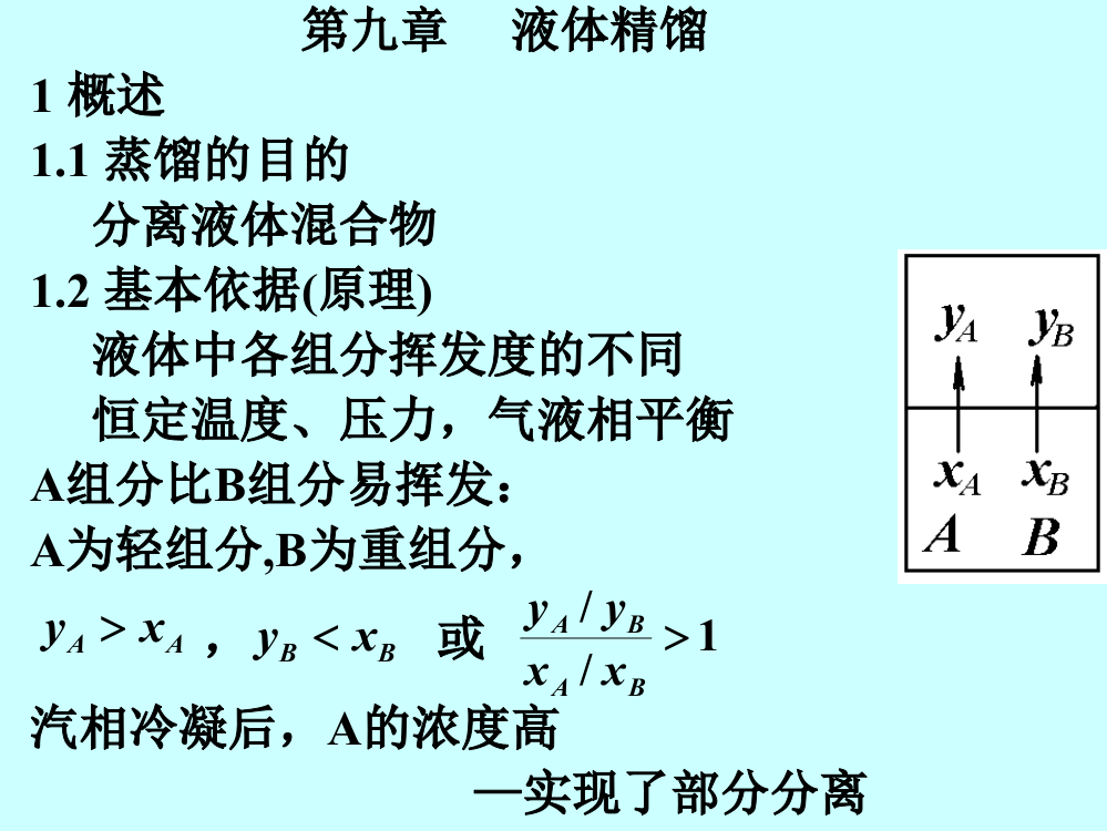 华东理工大学化工原理第九章01