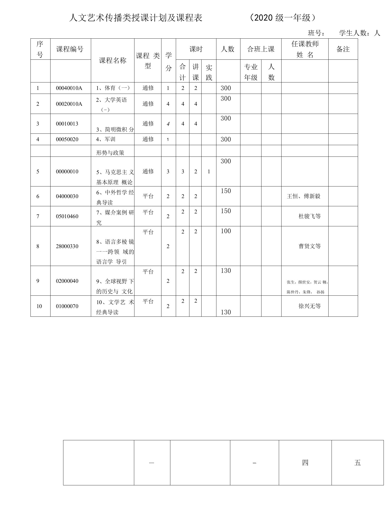 人文艺术传播类