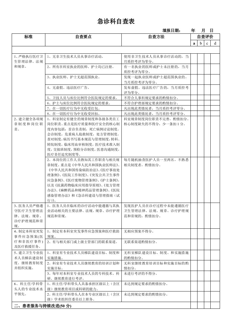 急诊科自查表