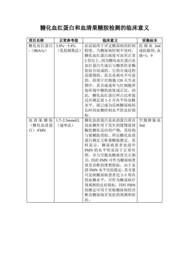 糖化血红蛋白与血清果糖胺检测的临床意义