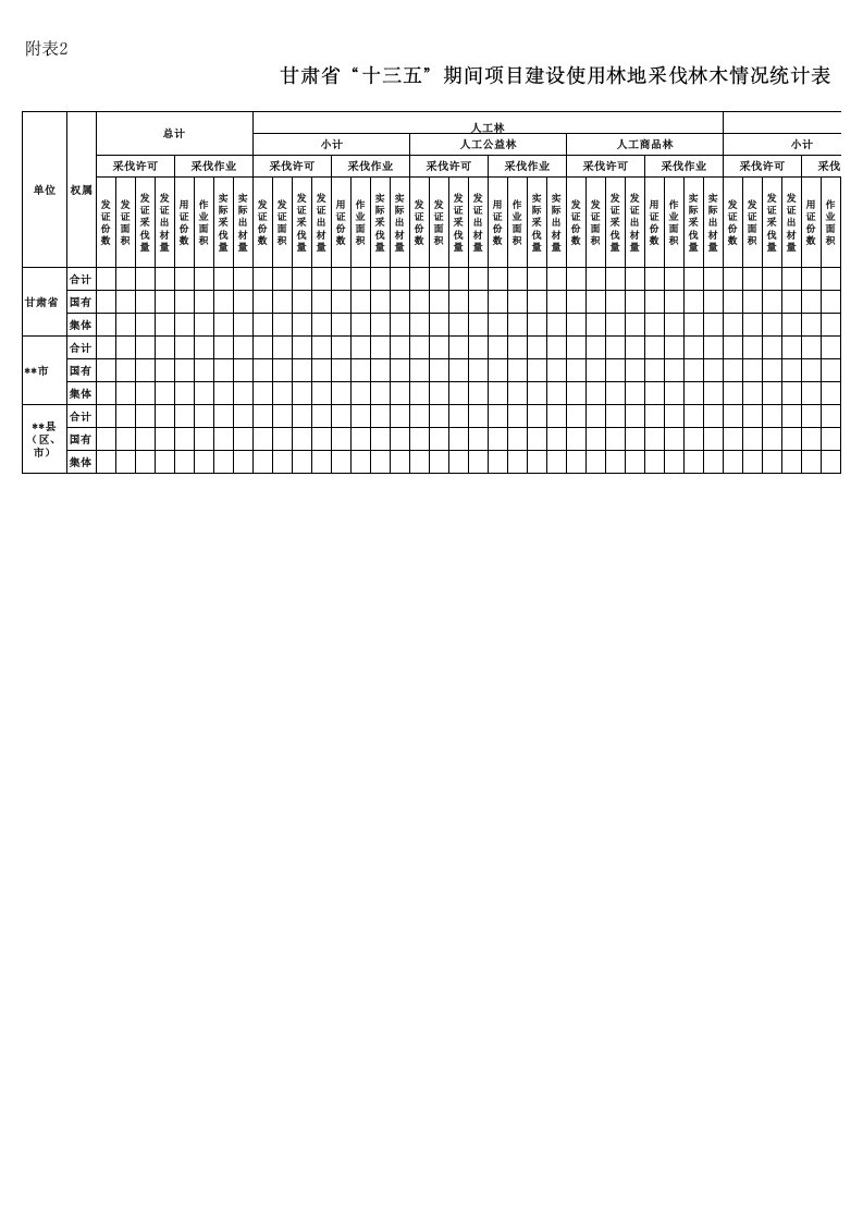 附表2项目建设使用林地采伐林木统计表