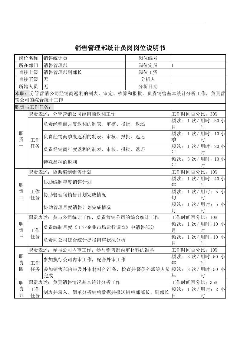 销售管理部统计员岗岗位说明书