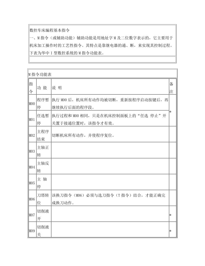 数控车床编程基本指令