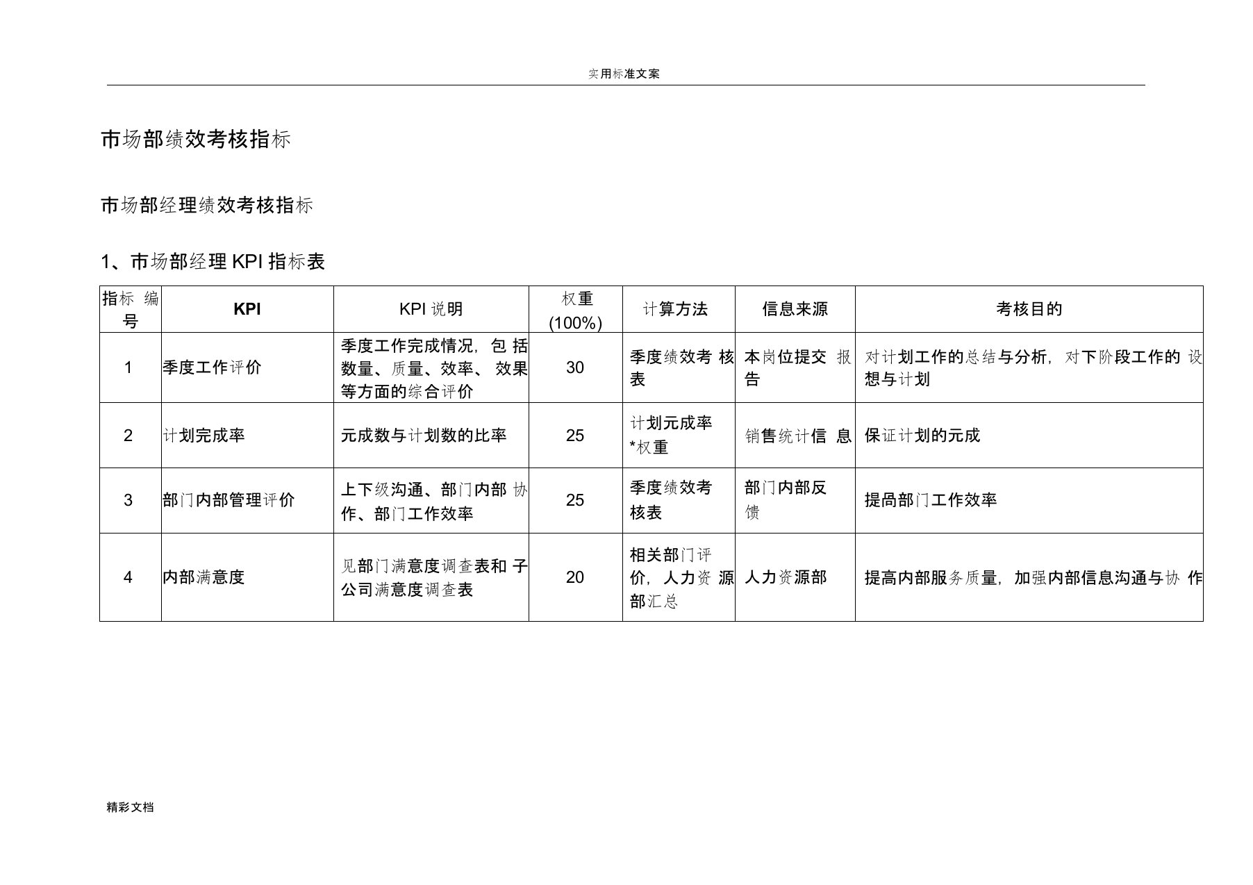 市场部绩效考核KPI指标