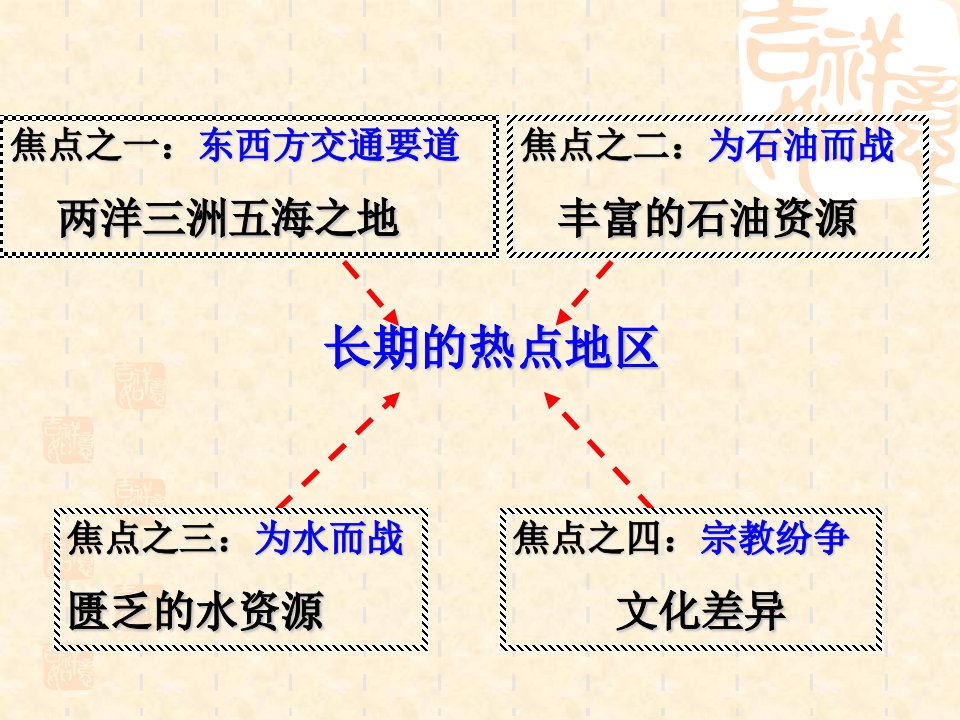 第二节中东3