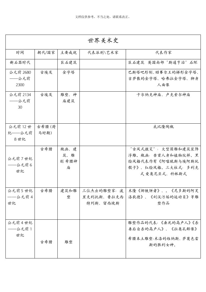 中外美术史年表对比